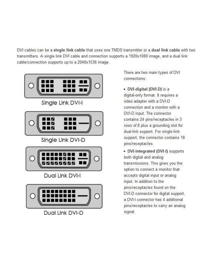 Powertech Cable DVI-D male - HDMI male 1.5m