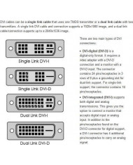 Powertech Cable DVI-D male - HDMI male 1.5m