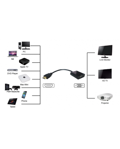 POWERTECH αντάπτορας HDMI σε VGA (F) PTH-023, 1920x1200p, μαύρο