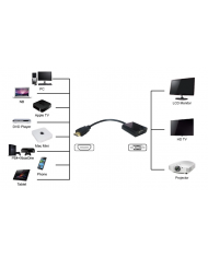 POWERTECH αντάπτορας HDMI σε VGA (F) PTH-023, 1920x1200p, μαύρο