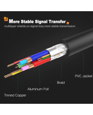 CABLETIME καλώδιο USB-C σε HDMI CT-CMHD, 4K/60Hz, 0.9m, μαύρο