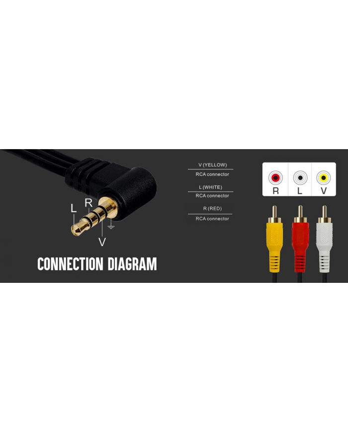 POWERTECH καλώδιο 3x RCA (M) σε jack 3.5mm (M) , 1.5m