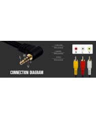 POWERTECH καλώδιο 3x RCA (M) σε jack 3.5mm (M) , 1.5m