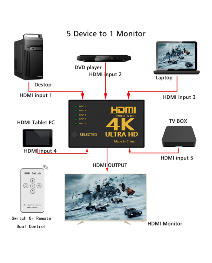 POWERTECH HDMI amplifier switch  με τηλεχειριστήριο, 5 σε 1, 4K