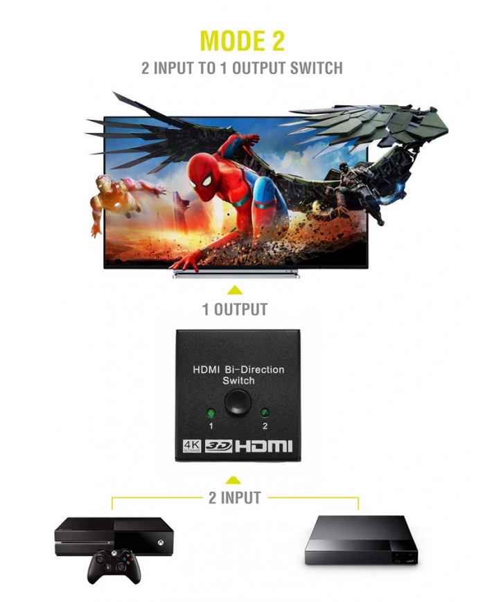 POWERTECH HDMI switch CAB-H112, 2 σε 1, 4K, bidirectional, μαύρο