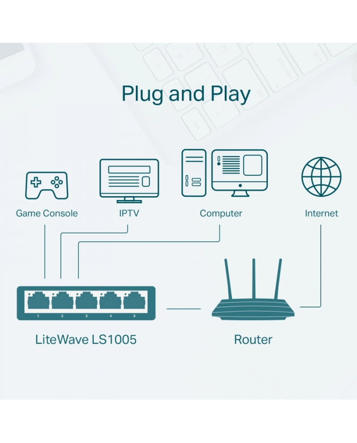 TP-LINK desktop switch LiteWave LS1005, 5-port 10/100Mbps, Ver 1.0