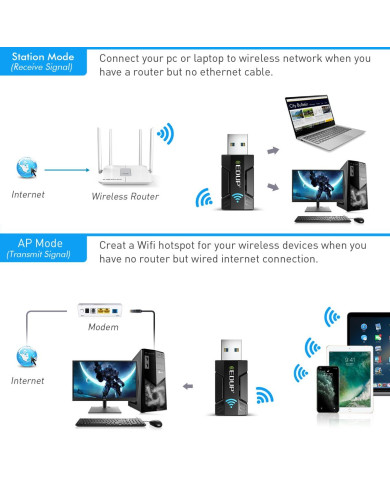 EDUP EP-AC1689GS AC1300 USB WiFi Adapter