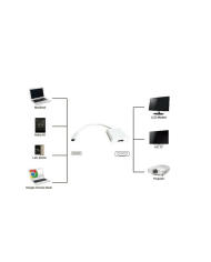 Powertech Μετατροπέας USB-C male σε HDMI female Λευκό