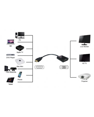 POWERTECH αντάπτορας HDMI σε VGA PTH-024, 1920x1200p, λευκό